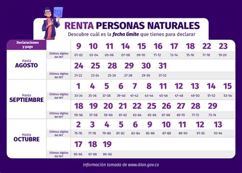 calendario declaracion de renta colombia 2023